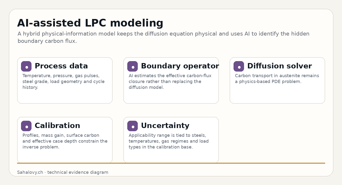 adaptive LPC modelling diagram