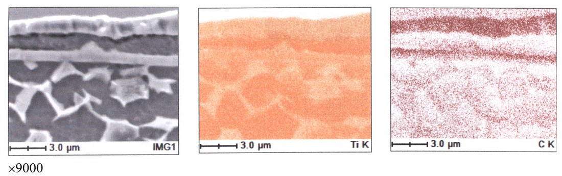 Tribology graphs