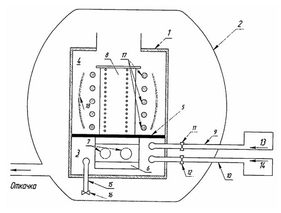 CVD inner-surface scheme
