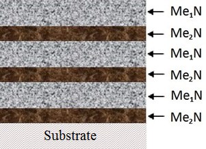 Scheme of multilayer vacuum ion-plasma coatings