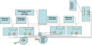Avinit unit block diagram